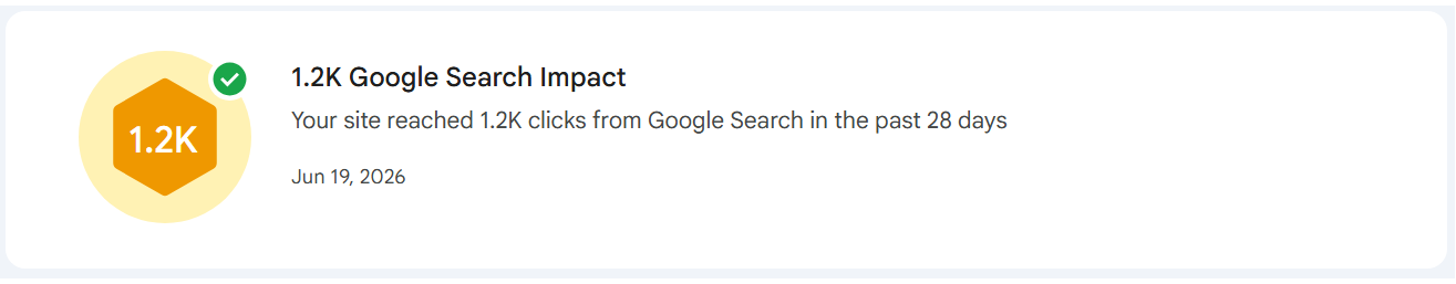 Google Search Console — 1,200 Clicks in a 28-day period